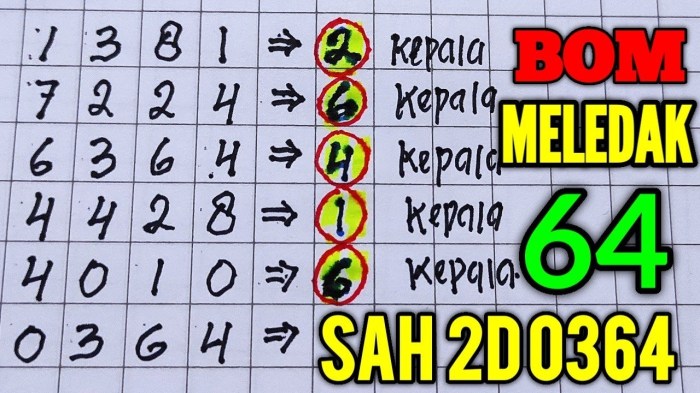 Prediksi HK Jitu Malam Ini 2024: Rahasia Menebak Angka Hoki